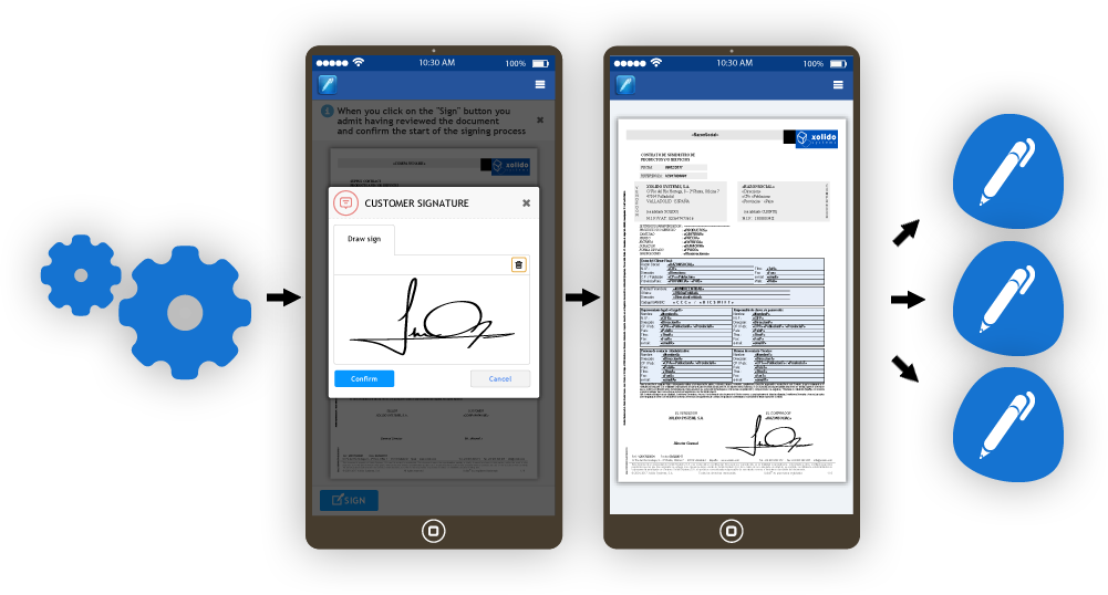 XolidoSign Gateway - Passerelle de signature en ligne pour intégration dans vos applications et systèmes