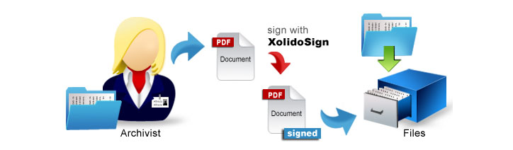 Paula, archiviste, utilise XolidoSign pour signer les documents d’archives numérisés et les stocker ensuite dans les archives en toute sécurité.