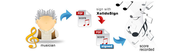 Eufronio, musicien, a signé la partition avant de l’envoyer à la SGAE pour enregistrement.