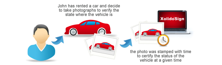 Juan a loué une voiture et décide de la photographier pour constater son état, puis a horodaté l’image pour certifier l’état du véhicule à ce moment précis